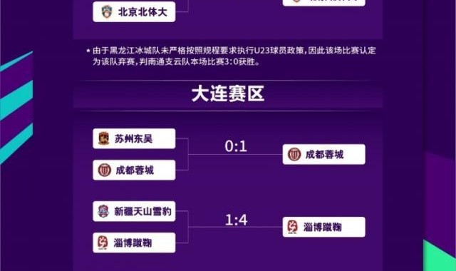 九游体育app-足协杯第三轮：浙江武汉过关 南通因对手违规晋级